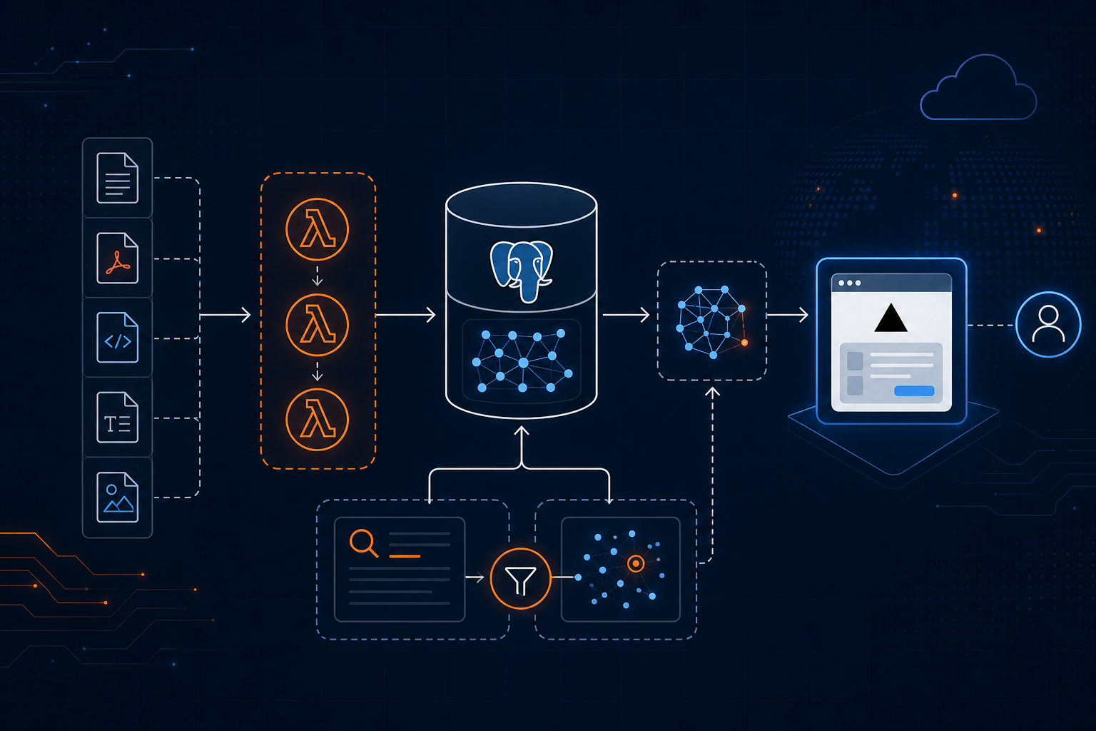 How to Build a Cost-Efficient RAG System with Postgres, Lambda and Vercel